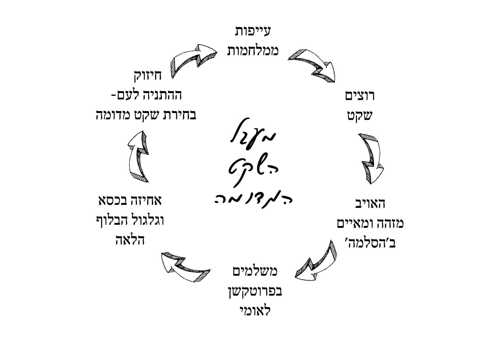 תמונה מהשטח 2