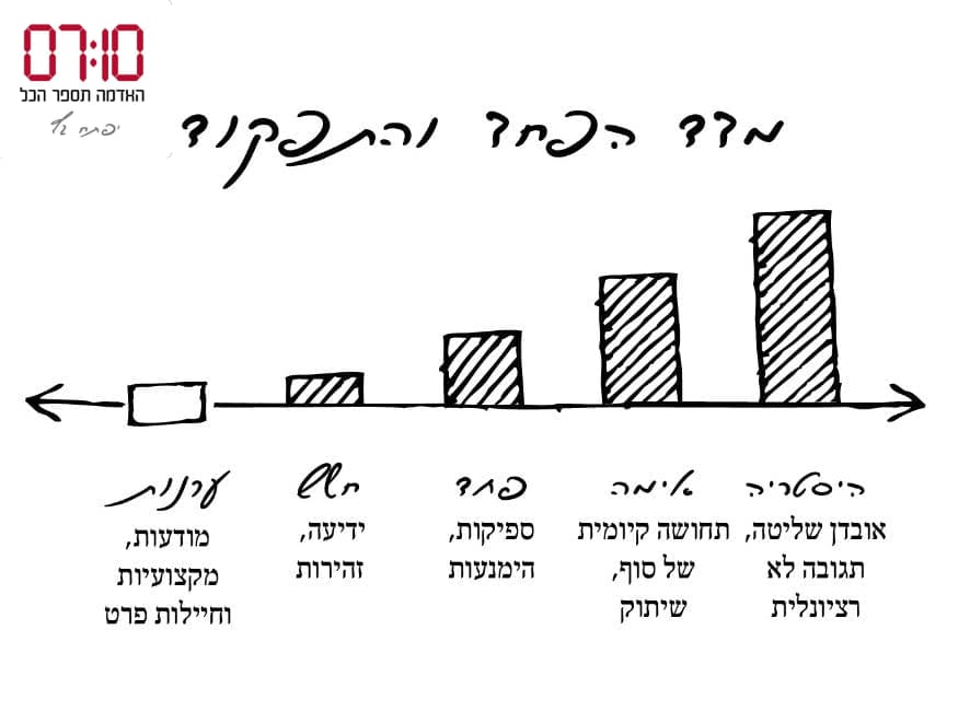 תמונה מהשטח 4